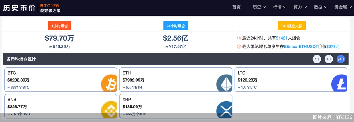 新年比特币强势回升_比特币价格飙升_2月16日比特币价格涨幅