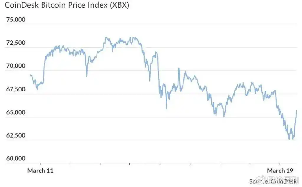 比特币下跌意味着什么_比特币价格大幅回落_比特币未来价格走势