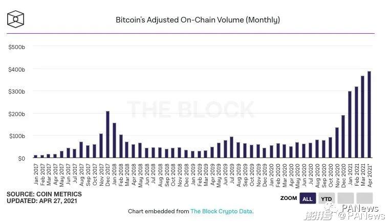 加密市场格局变化_加密市场主流化趋势_BTC