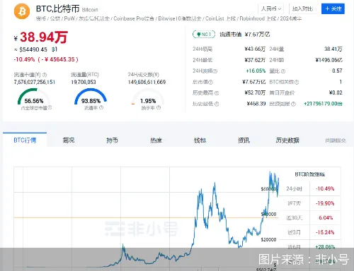 比特币以太坊价格暴跌：日内跌幅超10%，虚拟货币市场再现断崖式下跌