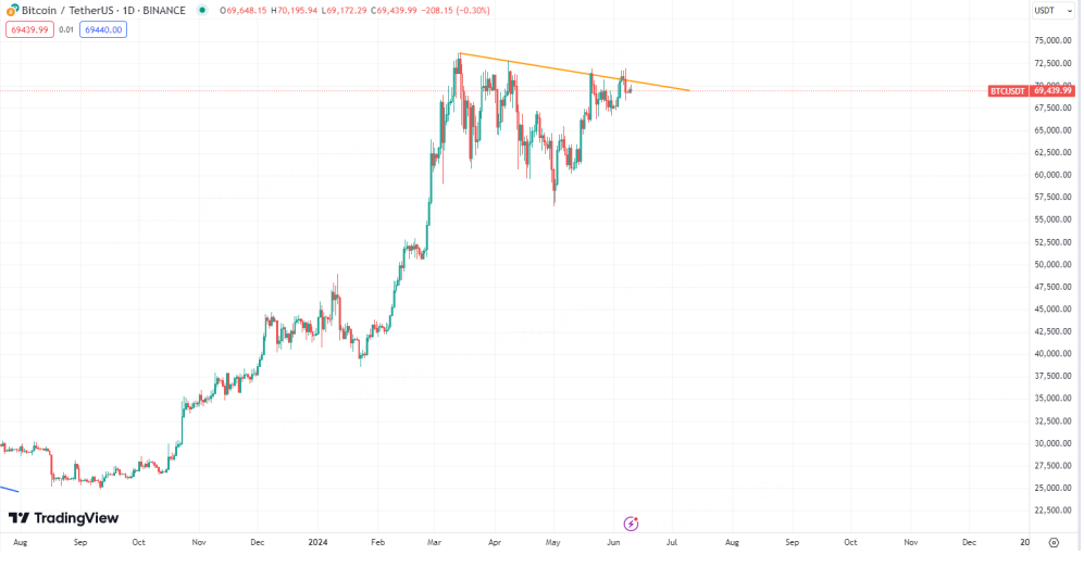 比特币ETF通过后市场分析：BTC价格走势预测与未来突破展望