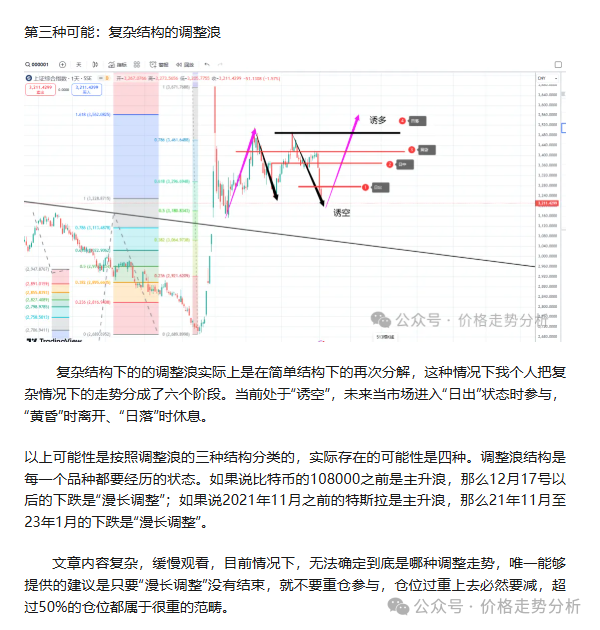 2025年上证指数与比特币行情走势分析：阳春三月首日更新