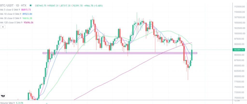 币安推荐邀请码返佣与欧易注册邀请码优惠20%，Coinbase CEO称比特币是战略储备最佳选择