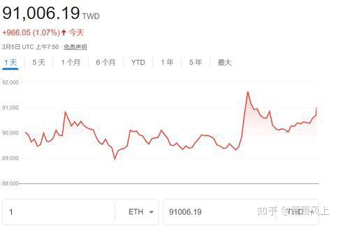 以太坊_以太坊_以太坊