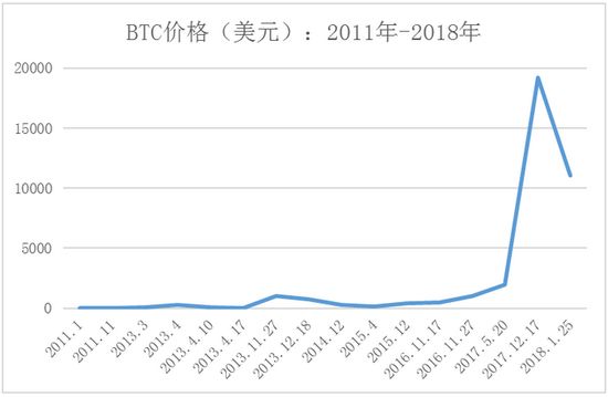 比特币_比特币交易市场_比特币最新行情