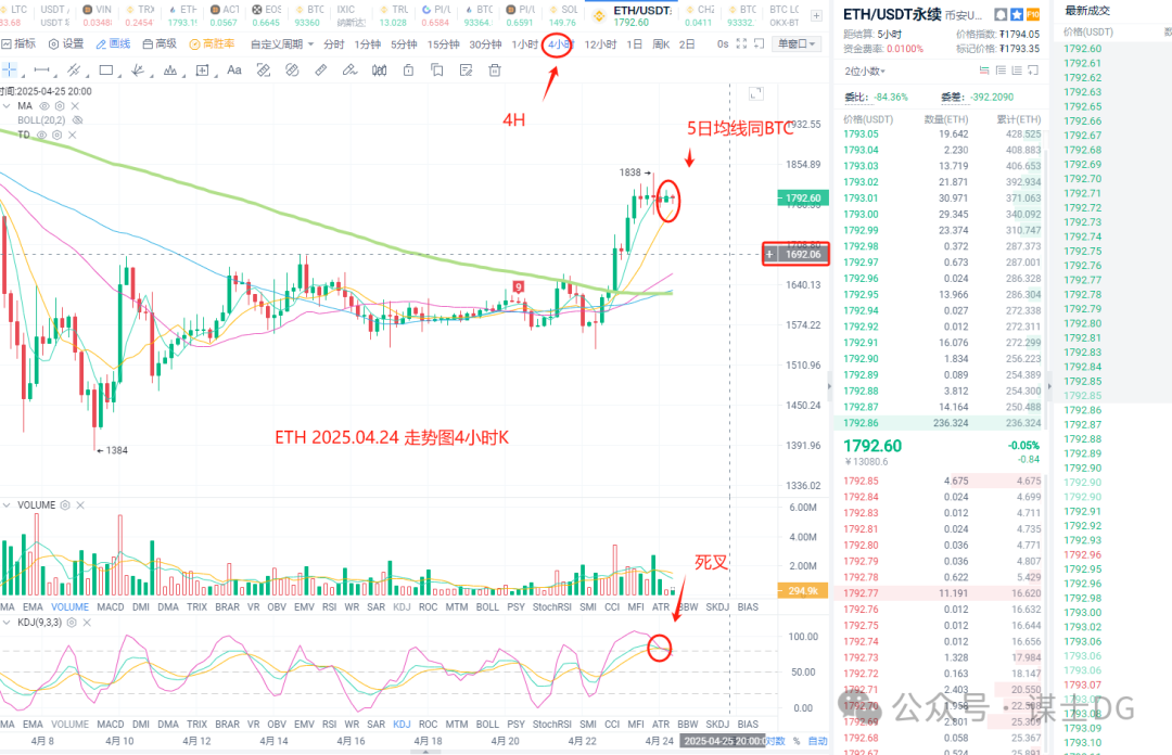 比特币行情分析网站_比特币行情币_比特币行情