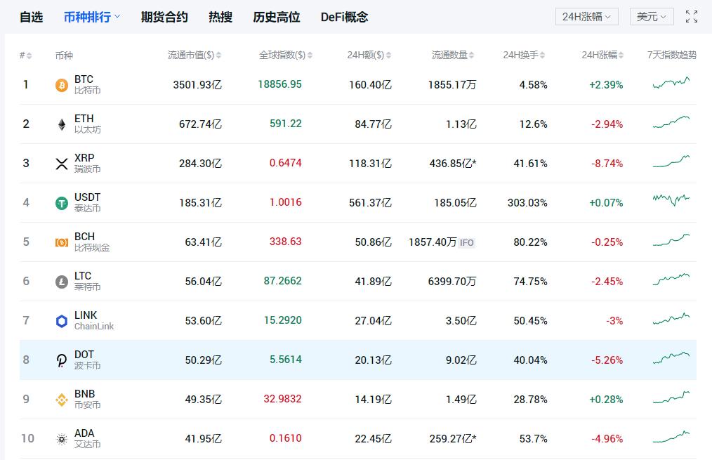 比特币突破19000美元_比特币上涨_加密货币市场火爆原因