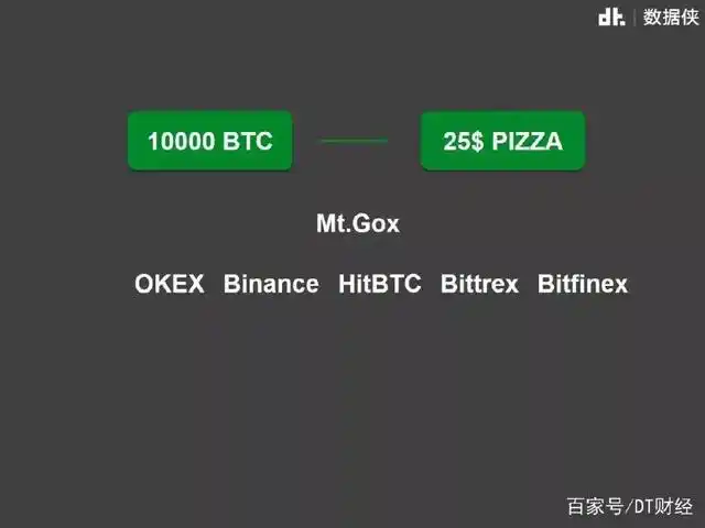 数字货币发展迅猛，背后真相几何？带你了解数字交易市场