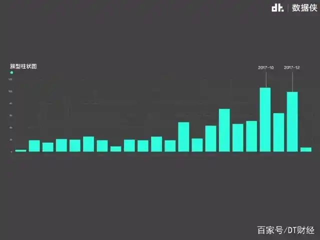 数字货币与法定货币的关系_如何进行数字货币交易_数字货币市场分析