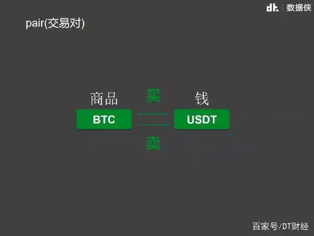 如何进行数字货币交易_数字货币市场分析_数字货币与法定货币的关系
