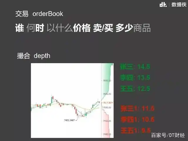 数字货币与法定货币的关系_数字货币市场分析_如何进行数字货币交易