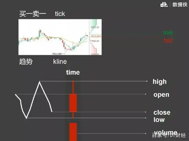 如何进行数字货币交易_数字货币与法定货币的关系_数字货币市场分析