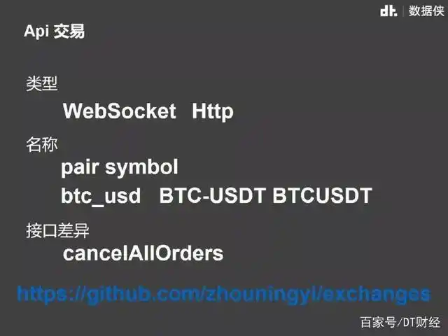 数字货币与法定货币的关系_如何进行数字货币交易_数字货币市场分析
