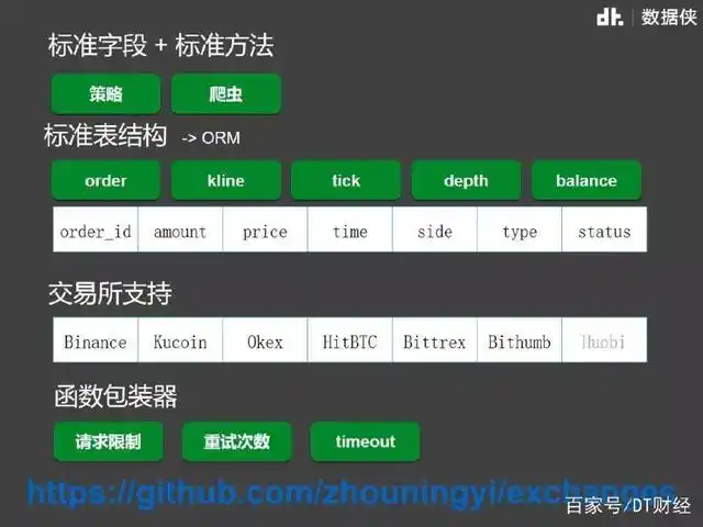 数字货币与法定货币的关系_数字货币市场分析_如何进行数字货币交易