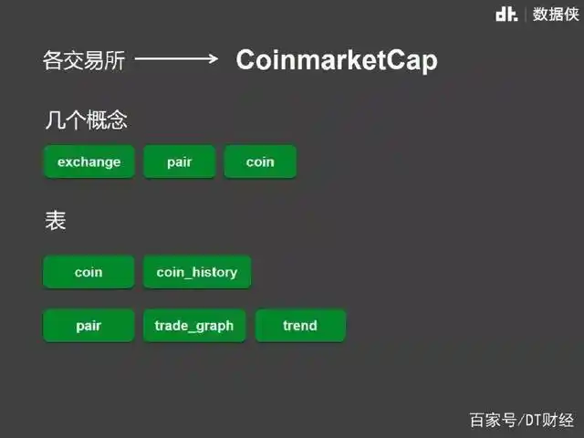 如何进行数字货币交易_数字货币与法定货币的关系_数字货币市场分析