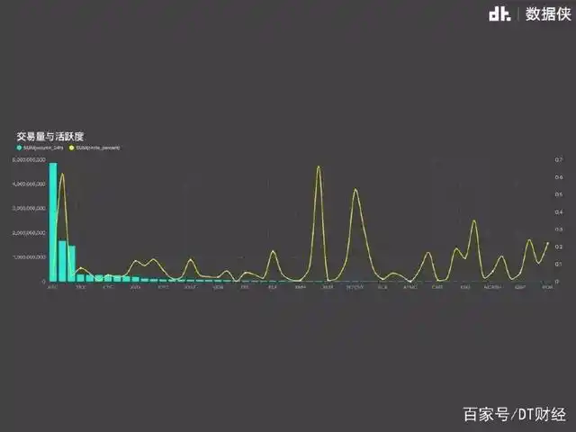 如何进行数字货币交易_数字货币市场分析_数字货币与法定货币的关系