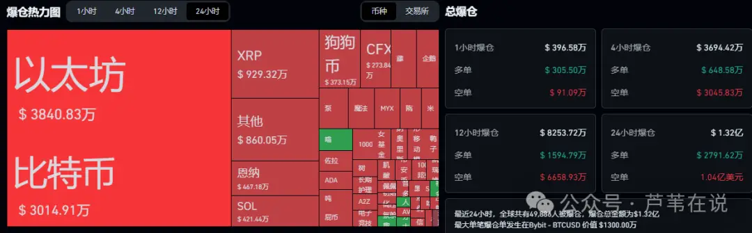 特朗普鲍威尔货币政策博弈_比特币市场情绪_比特币下跌的原因