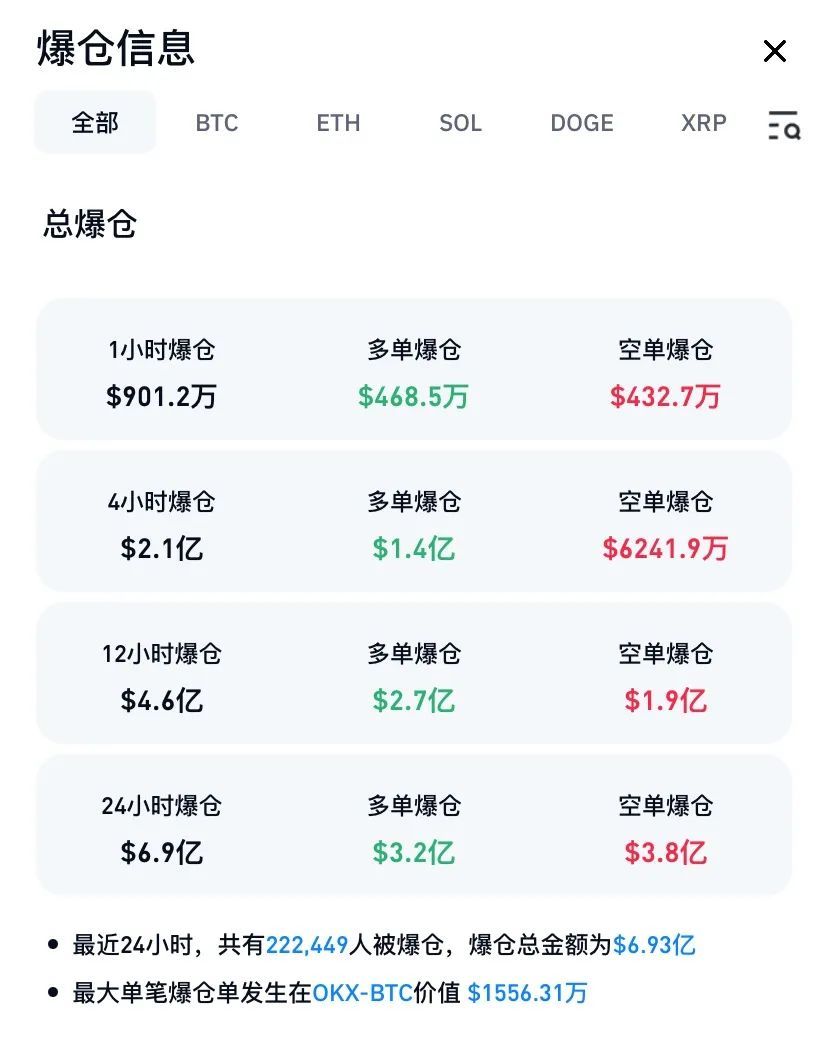 比特币价格美元_加密货币全网爆仓金额_比特币站上8万美元再创历史新高