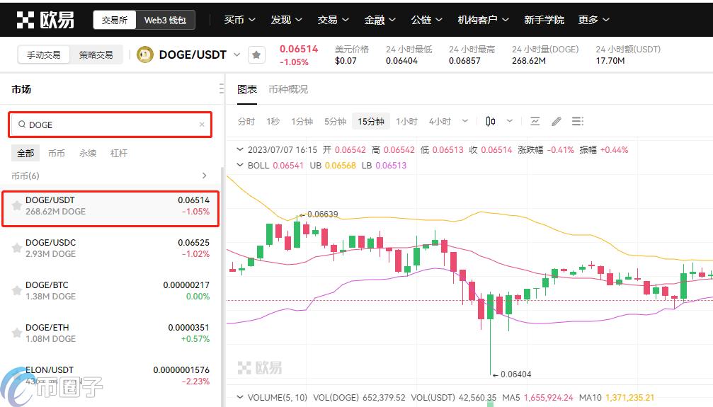 狗狗币现在怎么买？现在买狗狗币流程