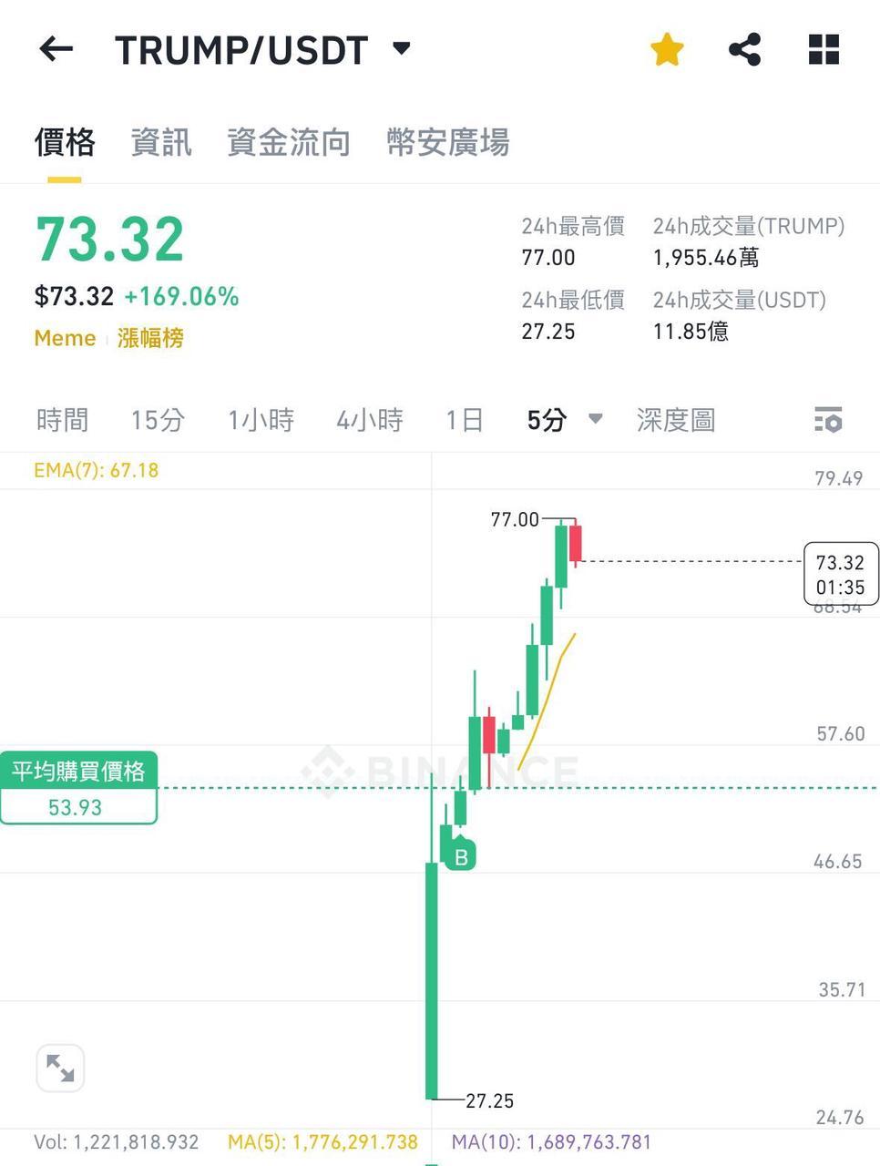 1月20日特朗普突发虚拟币，这机遇你抓住了吗？