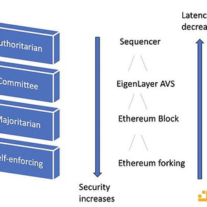 ETH_EigenLayer创始人激辩ETH与SOL_ETH在与SOL竞争中胜出的原因