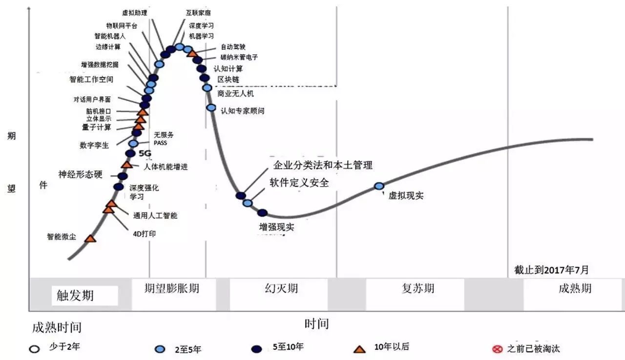 ICO被叫停背后的监管逻辑与区块链技术未来发展方向解析