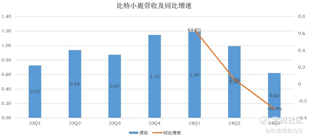 比特币价格上涨_比特币飙升价格是多少_比特币价格飙升