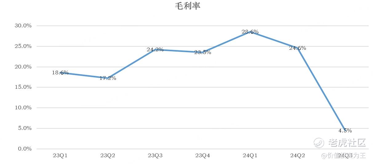 比特币飙升价格是多少_比特币价格上涨_比特币价格飙升