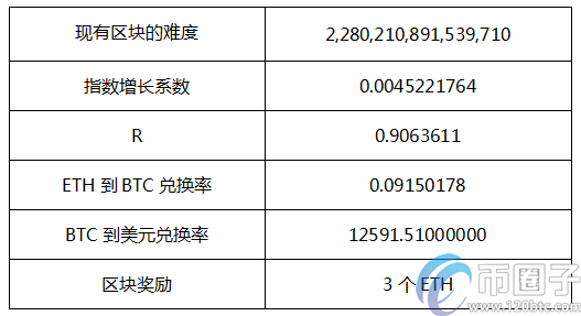 以太坊挖矿成本与利润分析：如何通过算力提升挖矿收益