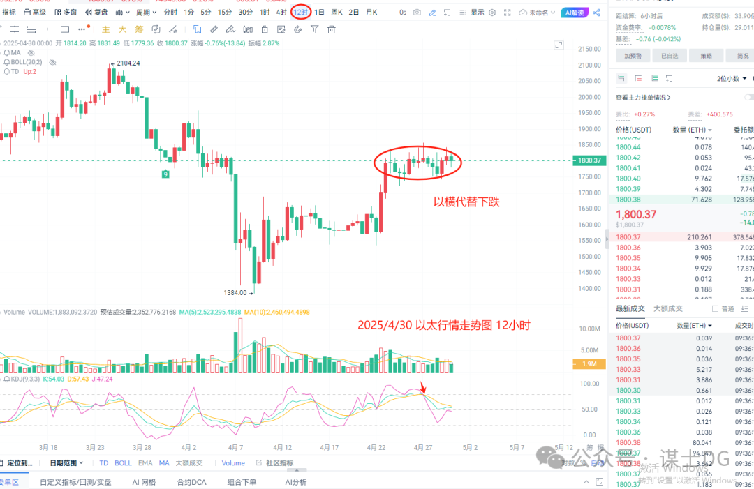行业动态：Unto Labs融资、SEC多项ETF决定及Tether铸造等