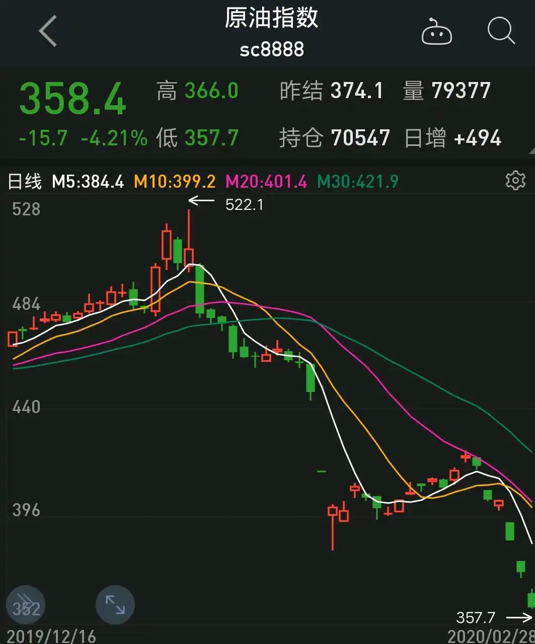 比特币多空双方战斗_比特币有跌停吗_27日比特币收盘价格