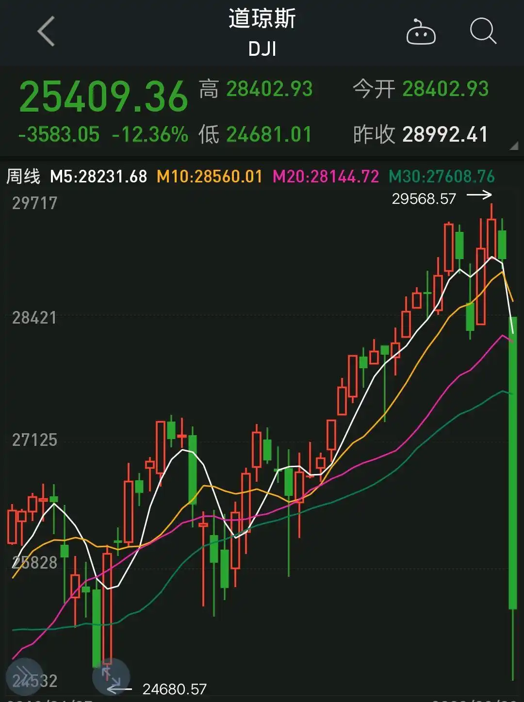 比特币多空双方战斗_比特币有跌停吗_27日比特币收盘价格