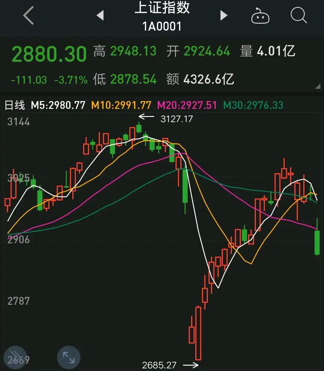 比特币有跌停吗_27日比特币收盘价格_比特币多空双方战斗