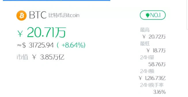 比特币价格屡创新高，24小时7.2万人爆仓8亿美元