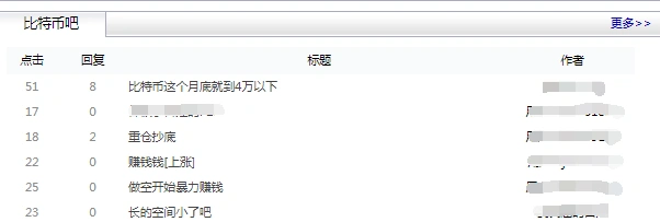 比特币近5日行情_狗狗币近日走势_比特币行情
