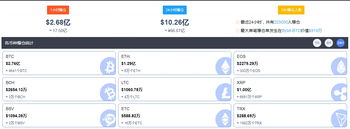 比特币行情_比特币近5日行情_狗狗币近日走势