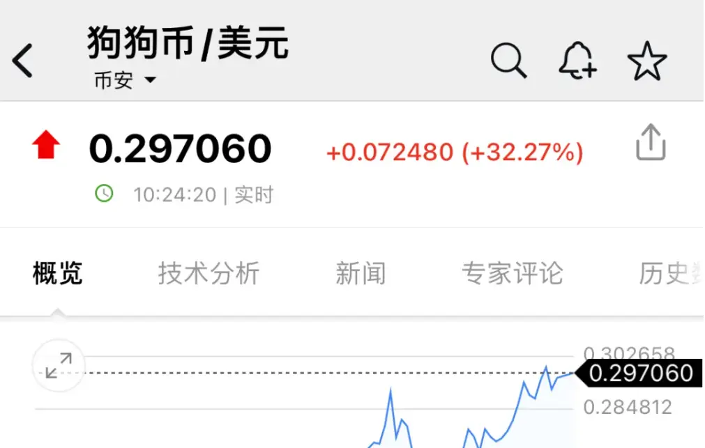 比特币突破81000美元/枚再创历史新高，虚拟货币市场剧烈波动