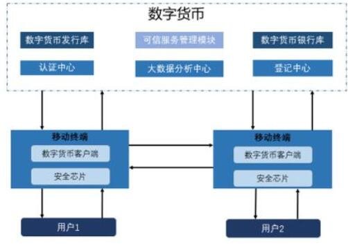 数字货币介绍之比特币BTC：地位意义与应用场所分析？
