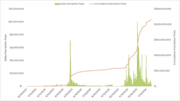 比特币行情_2024年比特币减半_比特币减半周期