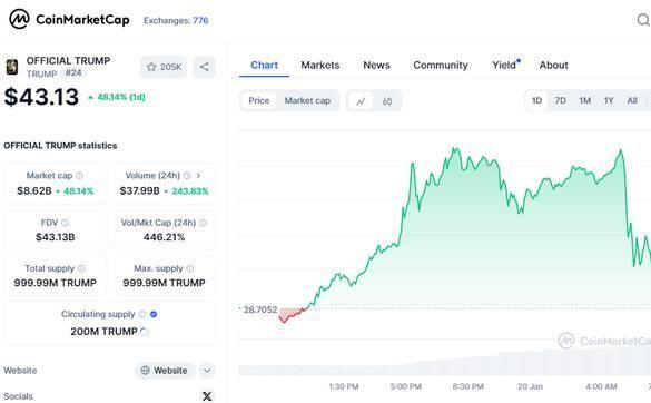 2025年1月18日特朗普发行加密货币_特朗普币_特朗普币的特点与价值