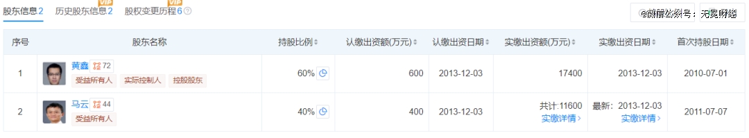 9月2日云锋金融斥资4400万美元买以太坊，意欲何为？