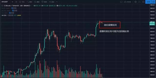 BTC投资为何说今年目标是‘赚币’？韭菜心态剖析与建议