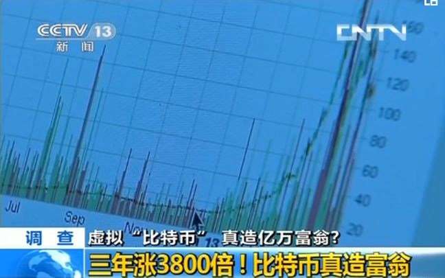 比特币价格暴涨翻倍_比特币飙升价格是多少_比特币价格飙升