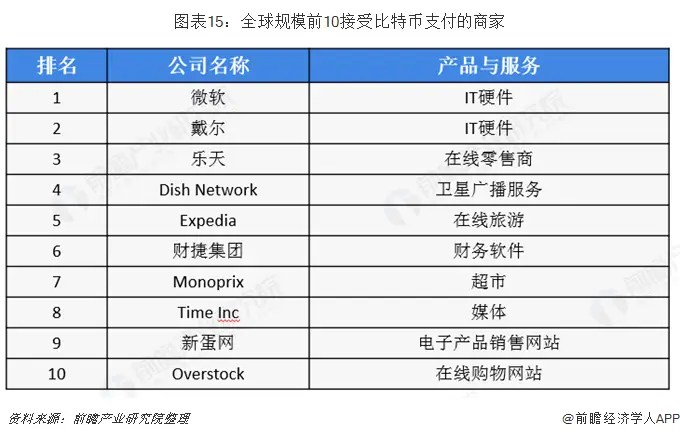 比特币价格波动大：韩元超越美元成最大法币交易对，12月价格突破4.2万美元