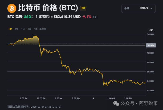 比特币价格美元_比特币价格今天行情_比特币价格