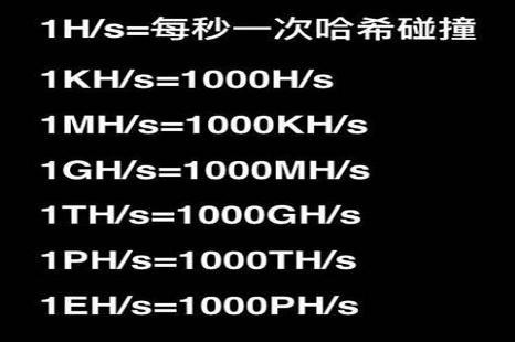 比特币挖矿还能挖多久？一文深度剖析比特币挖矿相关问题