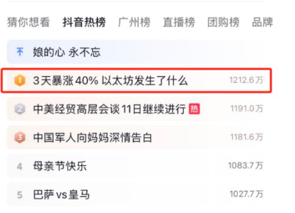 以太坊在哪里交易_以太坊疯涨原因_以太坊还能涨多久