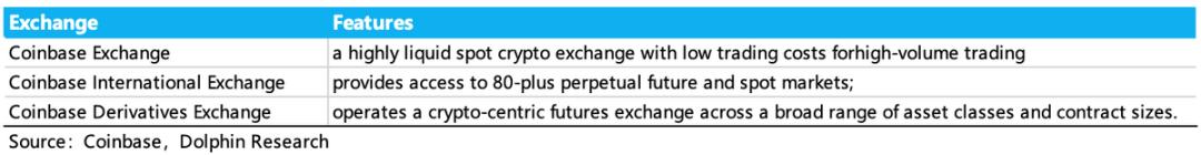 比特币价格上涨_ETH_加密货币市场规模