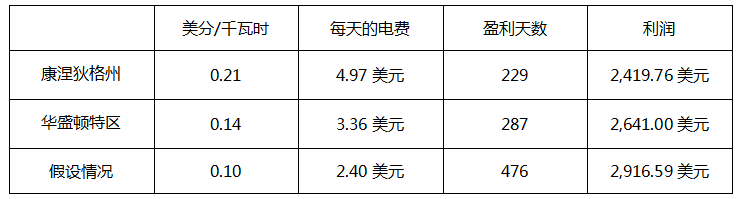 以太坊挖矿受热捧，一天能赚多少？且看币圈子详解