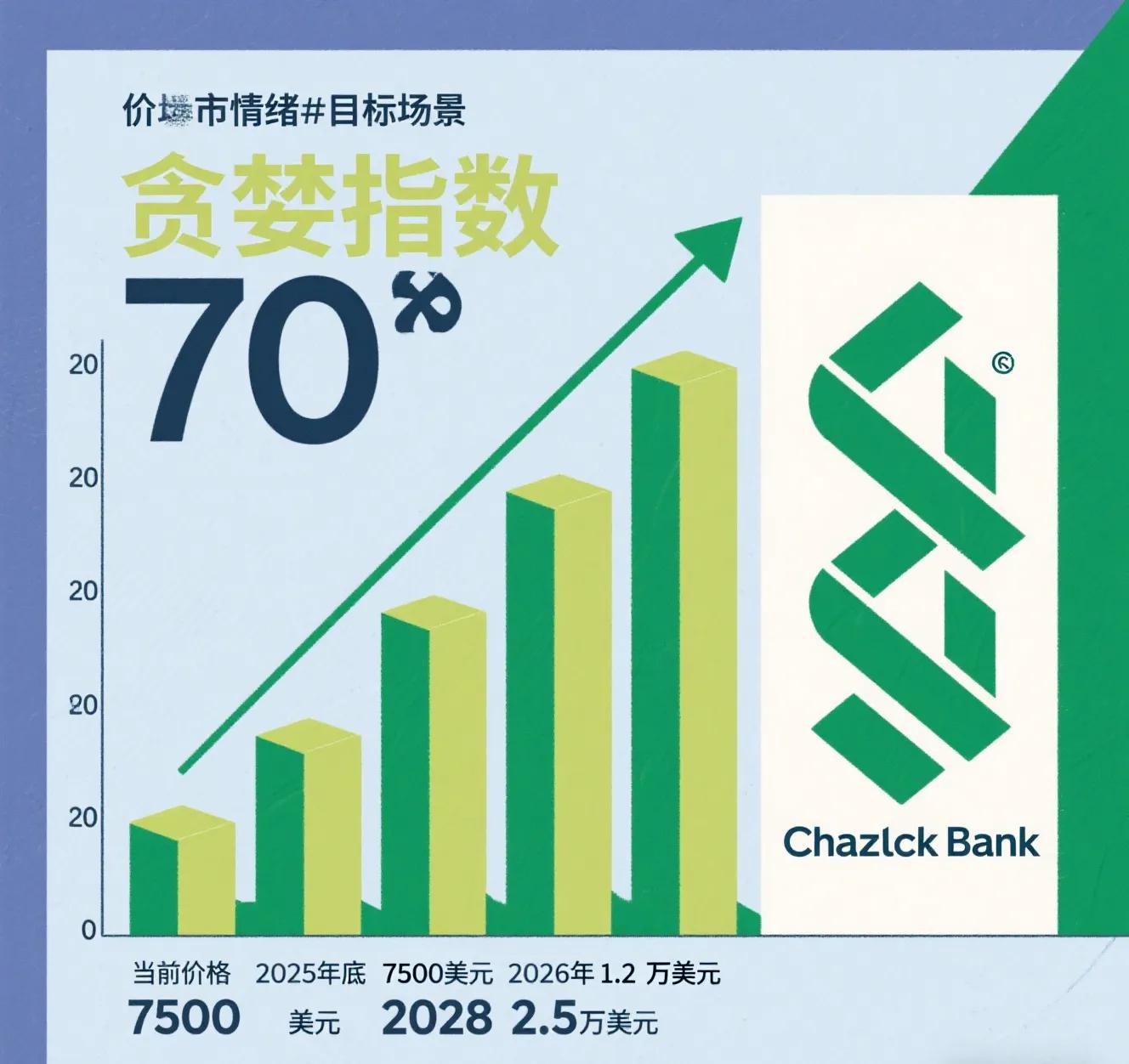以太坊2025会涨到多少_机构增持以太坊_渣打银行上调以太坊目标价